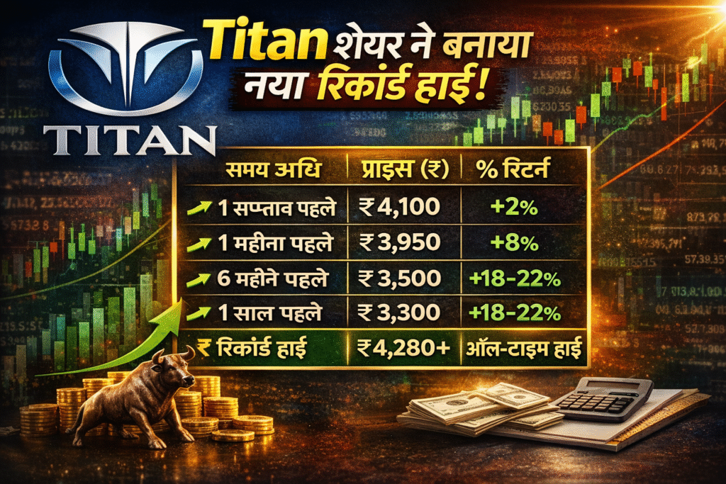 Titan Share ने बनाया नया रिकॉर्ड हाई – शेयर बाजार में मचा हड़कंप – निवेश से पहले जानें पूरी रिपोर्ट