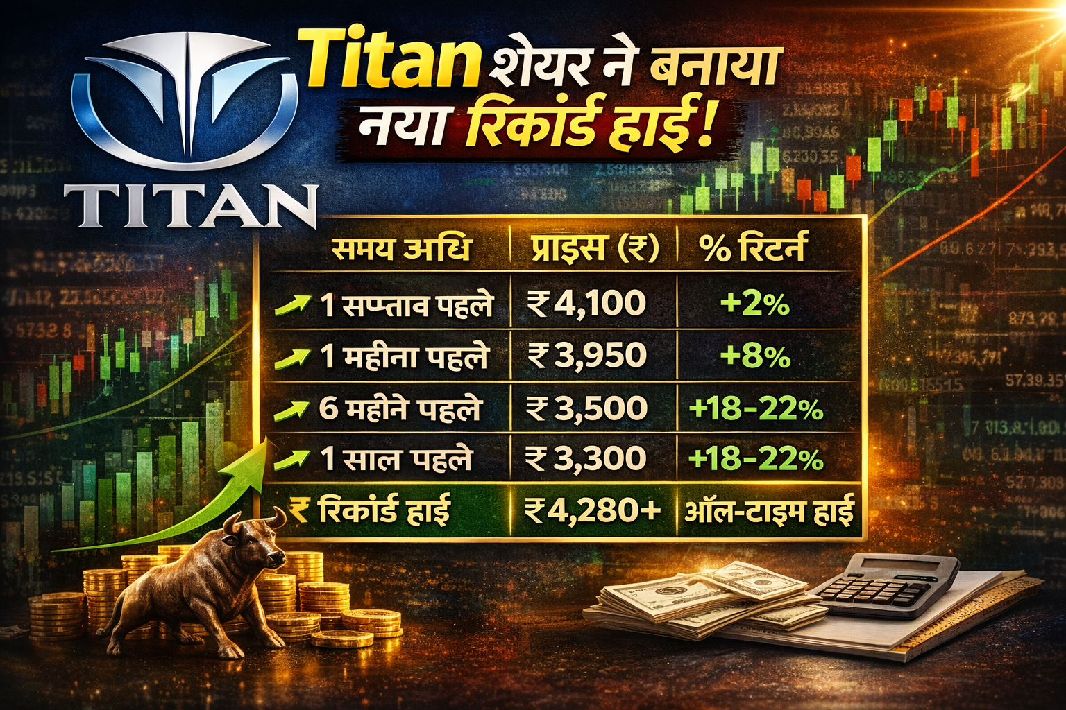 Titan Share ने बनाया नया रिकॉर्ड हाई – शेयर बाजार में मचा हड़कंप – निवेश से पहले जानें पूरी रिपोर्ट