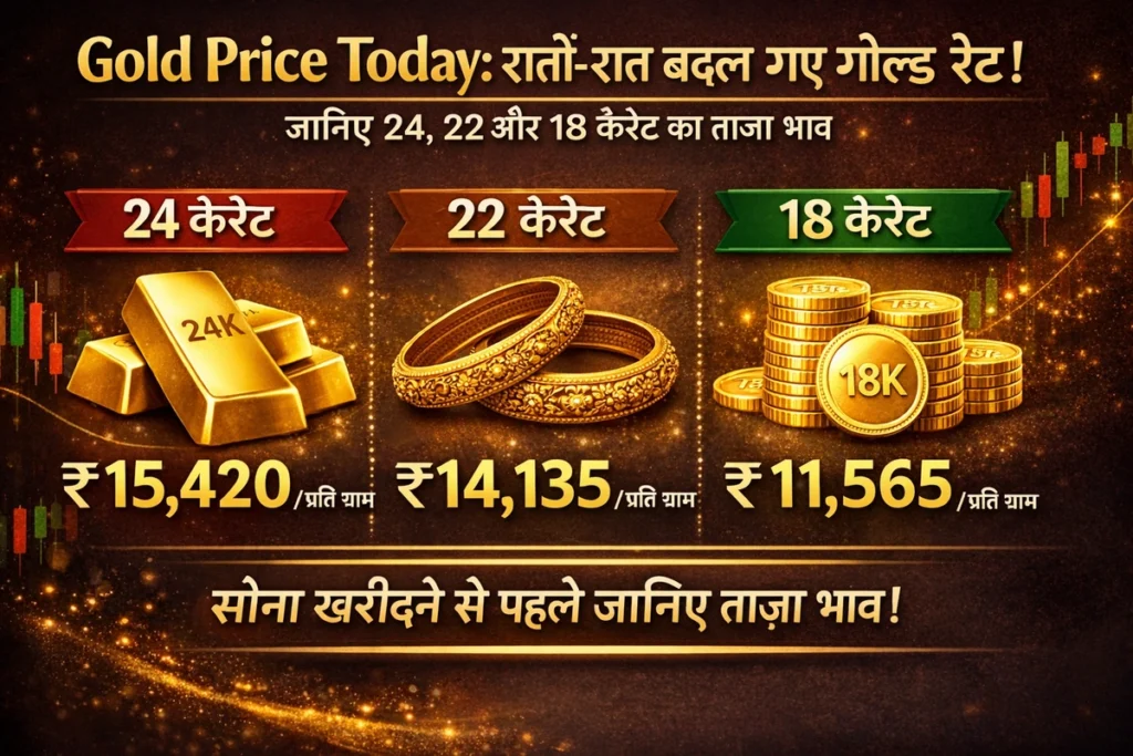 Gold Price Today: रातों-रात बदल गए गोल्ड रेट! जानिए 24, 22 और 18 कैरेट का ताज़ा भाव